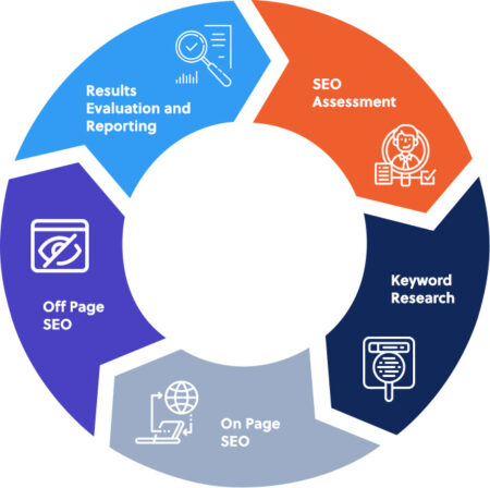 seo_chart